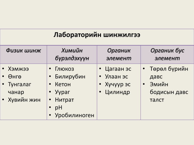 шээсний ерөнхий шинжилгээ | PPT