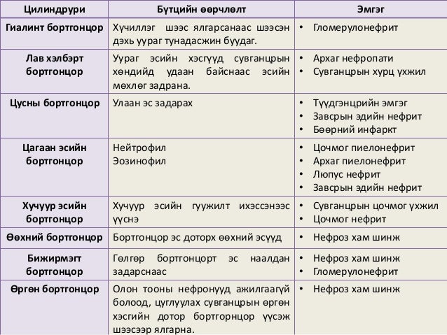 шээсний ерөнхий шинжилгээ