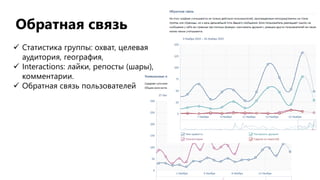  Статистика группы: охват, целевая
аудитория, география,
 Interactions: лайки, репосты (шары),
комментарии.
 Обратная связь пользователей
Обратная связь
 