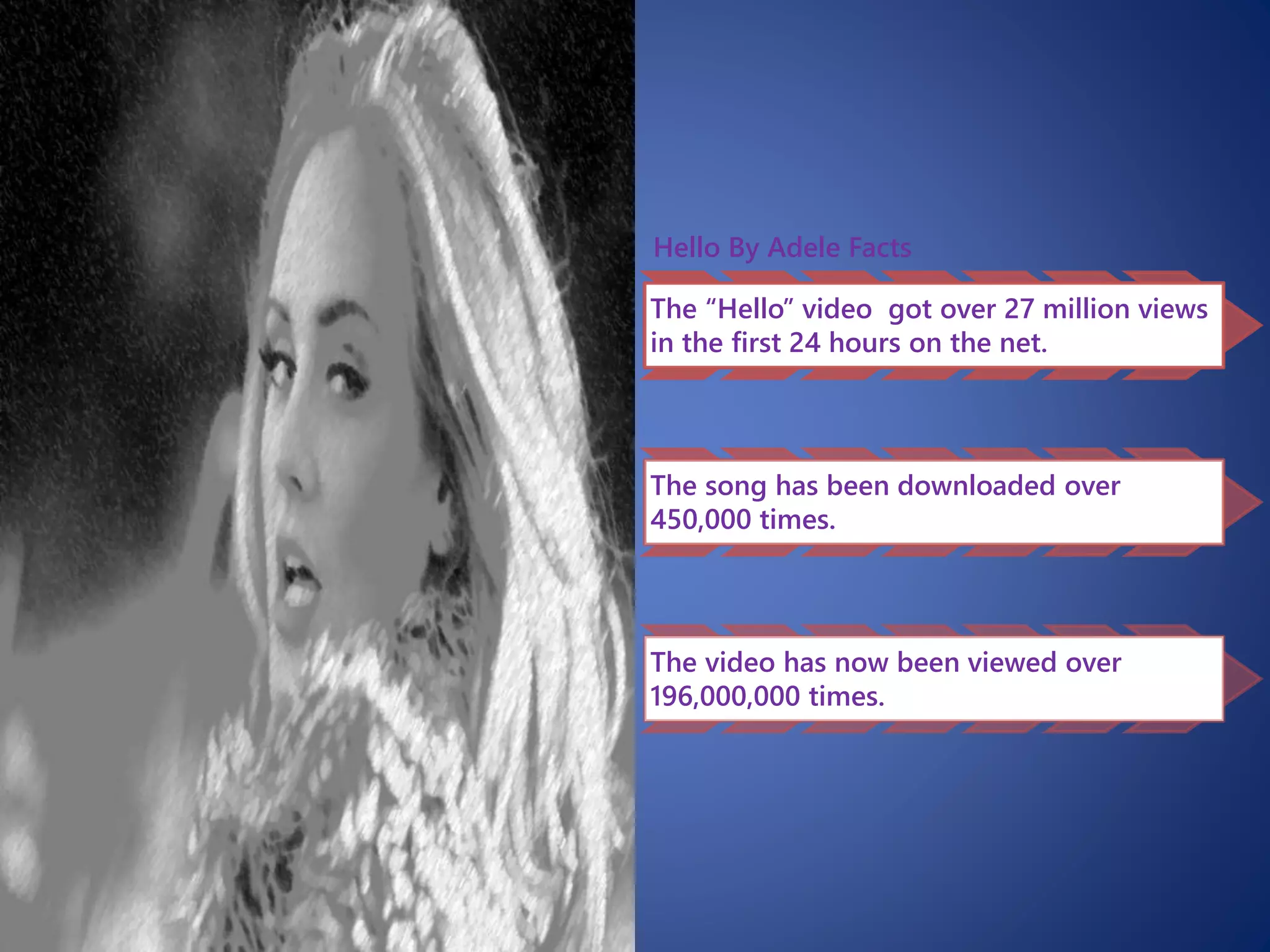 Hello By Adele Facts
The “Hello” video got over 27 million views
in the first 24 hours on the net.
The song has been downloaded over
450,000 times.
The video has now been viewed over
196,000,000 times.
 