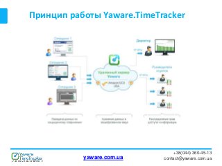 Принцип работы Yaware.TimeTracker
+38(044) 360-45-13
contact@yaware.com.uayaware.com.ua
 