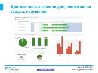 Деятельность в течении дня, оперативная
сводка, нарушения
+38(044) 360-45-13
contact@yaware.com.uayaware.com.ua
 