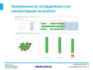 Загруженность сотрудников и их
концентрация на работе
+38(044) 360-45-13
contact@yaware.com.uayaware.com.ua
 