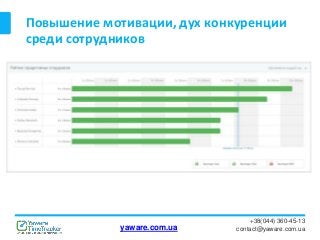 Повышение мотивации, дух конкуренции
среди сотрудников
+38(044) 360-45-13
contact@yaware.com.uayaware.com.ua
 