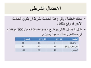 ‫االحتمالĬ‫الشرطى‬
•‫معناه‬:‫الحادث‬ ‫يكون‬ ‫ان‬ ‫بشرط‬ ‫الحادث‬ ‫هذا‬ ‫وقوع‬ ‫احتمال‬
‫بالفعل‬ ‫وقع‬ ‫قد‬ ‫اآلخر‬
•‫مثال‬:‫الجدول‬‫التالى‬‫من‬ ‫مكونه‬ ‫مجموعه‬ ‫يوضح‬100‫موظف‬
‫سعود‬ ‫الملك‬ ‫مستشفى‬ ‫في‬‫بعنيزه‬:
‫الجنسيه‬‫ذكر‬(A)‫أنثى‬(Aº)‫المجموع‬
‫سعودى‬)B(51015
‫غير‬‫سعودى‬)Bº(355085
‫المجموع‬4060100
 