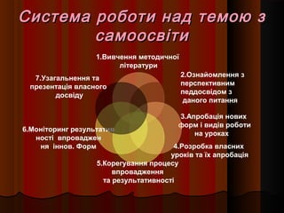 Система роботи над темою зСистема роботи над темою з
самоосвітисамоосвіти
1.Вивчення методичної
літератури
3.Апробація нових
форм і видів роботи
на уроках
4.Розробка власних
уроків та їх апробація
5.Корегування процесу
впровадження
та результативності
6.Моніторинг результатив
ності впроваджен
ня іннов. Форм
7.Узагальнення та
презентація власного
досвіду
2.Ознайомлення з
перспективним
педдосвідом з
даного питання
 