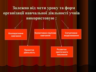 Залежно від мети уроку та формЗалежно від мети уроку та форм
організації навчальної діяльності учніворганізації навчальної діяльності учнів
використовую :використовую :
Кооперативне
навчання
Колективно-групове
навчання
Ситуативне
моделювання
Проектна
діяльність
Розвиток
критичного
мислення
 