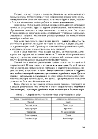 99
Пигмент придает спорам и мицелию большинства видов оранжево-
ржавую окраску. Пораженные растения покрываются подушечками (пусту-
лами) различных оттенков оранжевого или красно-бурого цвета, поэтому
и болезни, вызываемые этими грибами, называют ржавчинами.
Ржавчинные грибы имеют сложный цикл развития. Для них характерно
несколько следующих друг за другом спороношений, оканчивающихся
образованием покоящихся спор, называемых телиоспорами. По своему
функциональному назначению они соответствуют устоспорам головневых.
Эндогенный мицелий ржавчинных распространяется по межклетникам
тканей растений-хозяев.
Еще одна особенность ржавчинных грибов – разнохозяйность, т.е.
способность развиваться в одной из стадий на одном, а в других стадиях –
па другом виде растений. Существуют и однохозяйные ржавчинные грибы,
у которых все стадии проходят на одном виде растений.
Если в цикл развития гриба входят все типы спороношения, харак-
терные для порядка, его называют полным. У многих видов ржавчинных
отсутствует один или несколько типов спороношений; в таком случае гово-
рят, что развитие данного вида идет по неполному циклу.
Полный цикл развития ржавчинных грибов состоит из 3 стадий и 5
спороношений. Первая стадия – весенняя, или эциальная. На этой стадии
гриб образует два спороношения: спермации в спермогониях (пикниоспо-
ры в пикниях) и эциоспоры в эциях. Вторая стадия – летняя, или уреди-
ниостадия, в которой в урединиях развиваются урединиоспоры. Третья
стадия – зимняя, или телиостадия, во время которой происходит образо-
вание телиоспор в телиопустулах, или телиях; при прорастании телиоспор
развиваются базидии с базидиоспорами.
Таким образом, на протяжении полного цикла развития, состоящего из
3 стадий, ржавчинный гриб образует 5 типов спороношений: спермации
(пикниоспоры), эциоспоры, урединиоспоры, телиоспоры и базидиоспоры.
Таблица 7 – Старые и новые названия типов спороношения и спор
Ранее существовавшая терминология Современная терминология
Эцидий Эций
Эцидиоспора Эциоспора
Уредопустула Урединия
Уредоспора Урединиоспора
Телиопустула Телия
Телейтоспора Телиоспора
Copyright ОАО «ЦКБ «БИБКОМ» & ООО «Aгентство Kнига-Cервис»
 