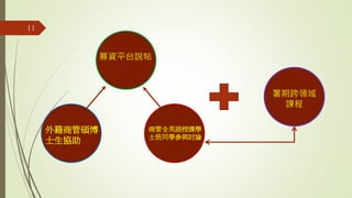 11
商管全英語授課學
士班同學參與討論
外籍商管碩博
士生協助
募資平台說帖
暑期跨領域
課程
 