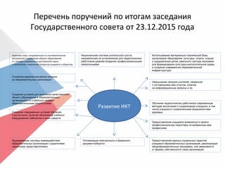 Перечень поручений по итогам заседания
Государственного совета от 23.12.2015 года
Развитие ИКТ
Комплекс мер, направленных на систематическое
обновление содержания общего образования
и с учетом современных достижений науки
и технологий, изменений запросов учащихся и общества
Национальная система учительского роста,
направленная на установление для педагогических
работников уровней владения профессиональными
компетенциями
Использование материально-технической базы
организаций образования, культуры, спорта, отдыха
и оздоровления детей, реального сектора экономики
для формирования культурно-воспитательной среды
и создания современной образовательной
инфраструктуры
Снижение административной нагрузки
на образовательные организации
Уменьшение нагрузки учителей, связанной
с составлением ими отчетов, ответов
на информационные запросы и пр.
Создание современных условий обучения
и воспитания, включая обновление учебного
оборудования, библиотек и иных средств
Обучение педагогических работников современным
методам воспитания и социализации учащихся, в том
числе учащихся с ограниченными возможностями
здоровья
Создание условий для получения качественного
общего образования в образовательных
организациях со стабильно низкими
образовательными результатами
Предоставление учащимся возможности пройти
профессиональную подготовку по выбранным ими
профессиям
Формирование системы взаимодействия
образовательных организаций с родителями
(законными представителями)
Оптимизация электронного и бумажного
документооборота
Предоставление единых социальных гарантий
учащимся образовательных организаций, реализующих
общеобразовательные программы, вне зависимости
от формы собственности таких организаций
 