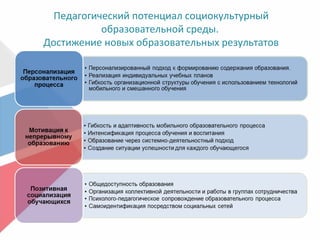 Педагогический потенциал социокультурный
образовательной среды.
Достижение новых образовательных результатов
 