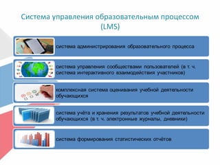 Система управления образовательным процессом
(LMS)
 