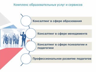 Комплекс образовательных услуг и сервисов
 