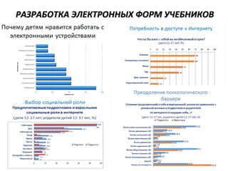 33
РАЗРАБОТКА ЭЛЕКТРОННЫХ ФОРМ УЧЕБНИКОВРАЗРАБОТКА ЭЛЕКТРОННЫХ ФОРМ УЧЕБНИКОВ
 