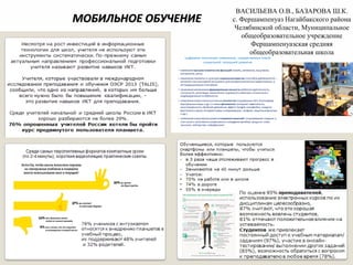 МОБИЛЬНОЕ ОБУЧЕНИЕМОБИЛЬНОЕ ОБУЧЕНИЕ
ВАСИЛЬЕВА О.В., БАЗАРОВА Ш.К.
с. Фершампенуаз Нагайбакского района
Челябинской области, Муниципальное
общеобразовательное учреждение
Фершампенуазская средняя
общеобразовательная школа
 