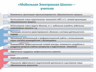 «Мобильная Электронная Школа» –
учителю
 