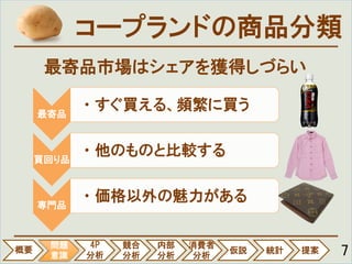 概要
問題
意識
4P　
分析
競合
分析
内部
分析
消費者
分析
仮説 統計 提案
コープランドの商品分類
最寄品
• すぐ買える、頻繁に買う
買回り品
• 他のものと比較する
専門品
• 価格以外の魅力がある
7	
最寄品市場はシェアを獲得しづらい
問題
意識
 