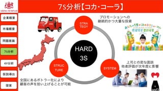 ７S分析【コカ・コーラ】	
HARD
3S
STRA
TEGY
SYSTEM
STRUC
TURE
プロモーションへの
継続的かつ大量な投資
上司との密な面談
他者評価が次年度に影響
全国にあるボトラー社により
顧客の声を拾い上げることが可能
企業概要	
市場概要	
７S分析	
問題意識	
仮説導出	
提案	
４P分析	
16	
 