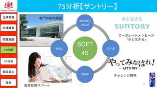 ７S分析【サントリー】	
SOFT
4S
SHARED
VALUE
STYLE
STAFF
SKILL
コーポレートメッセージ
「水と生きる」
チャレンジ精神
専門の研究施設
資格取得サポート
企業概要	
市場概要	
７S分析	
問題意識	
仮説導出	
提案	
４P分析	
18	
 