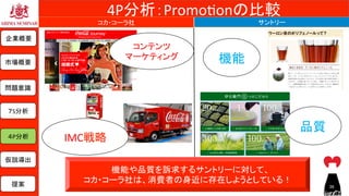 4P分析：Promo?onの比較	
	
 
	
	
	
	
機能や品質を訴求するサントリーに対して、	
コカ・コーラ社は、消費者の身近に存在しようとしている！	
コンテンツ	
マーケティング	
IMC戦略	
品質	
機能	
サントリー	コカ・コーラ社	
企業概要	
市場概要	
７S分析	
問題意識	
仮説導出	
提案	
４P分析	
26	
 