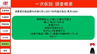 一次仮説：調査概要	
企業概要	
市場概要	
７S分析	
問題意識	
仮説導出	
提案	
４P分析	
消費者の製品関与の測り方には５つの尺度がある（青木1988）	
質問項目として置いた関与尺度は	
楽しい気分になれる	
愛着がわく	
個性が反映される	
自分らしさを表現する	
（企業や製品に関して）豊富な知識を持っている	
の５つ！	
30	
 