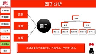 因子分析	
企業概要	
市場概要	
７S分析	
問題意識	
仮説導出	
提案	
４P分析	
共通点を持つ要素をひとつのグループにまとめる	
因子	
変数	
変数	
変数	
テスト	
文系	
国語89点	 英語90点	 社会93点	
理系	
理科40点	 数学39点	
33	
 
