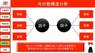 共分散構造分析	
企業概要	
市場概要	
７S分析	
問題意識	
仮説導出	
提案	
４P分析	
コカ・コーラが発した情報で括った因子が消費者の	
関与をどのくらい高められているかを検証する	
因子	
変数	
変数	
変数	
因子	
変数	
変数	
変数	
34	
 