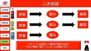二次仮説	
企業概要	
市場概要	
７S分析	
問題意識	
仮説導出	
提案	
４P分析	
コカ・コーラと綾鷹は、消費者の関与を高め	
それが購買に繋がっていることが検証できた！	
関与	 購買	
関与	 購買	
関与	
38	
刺激	
刺激	
刺激	
 