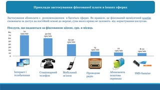 Застосування абонплати є розповсюдженим в багатьох сферах. Як правило, це фіксований щомісячний платіж
споживача за доступ на постійній основі до мережі, сума якого прямо не залежить від користування послугою.
Послуги, що надаються за фіксованою ціною, грн. в місяць
Приклади застосування фіксованої плати в інших сферах
70
грн/міс 50-60
грн/міс
25-40
грн/міс
15
грн/міс
12
грн/міс
8-10
грн/міс
0
10
20
30
40
50
60
70
80
Інтернет і
телебачення
Стаціонарний
телефон
Мобільний
зв’язок
Проводове
радіо
Абонемента
поштова
скринька
SMS-банкінг
 