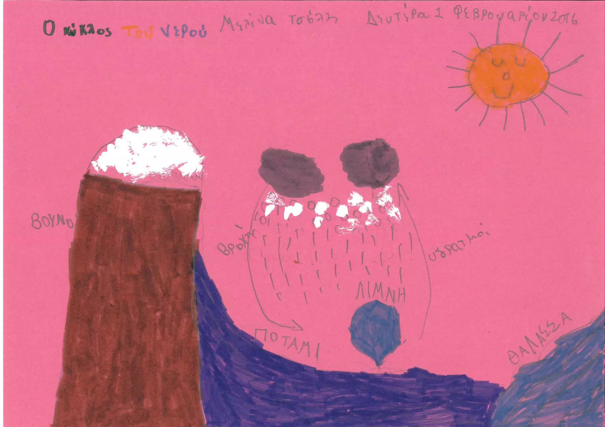 Ο κύκλος του νερού