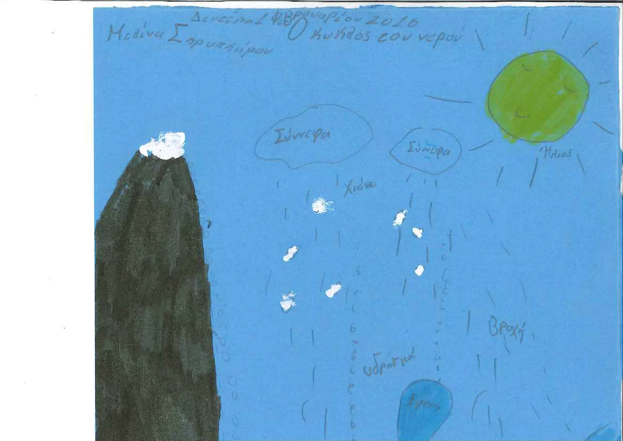 Ο κύκλος του νερού