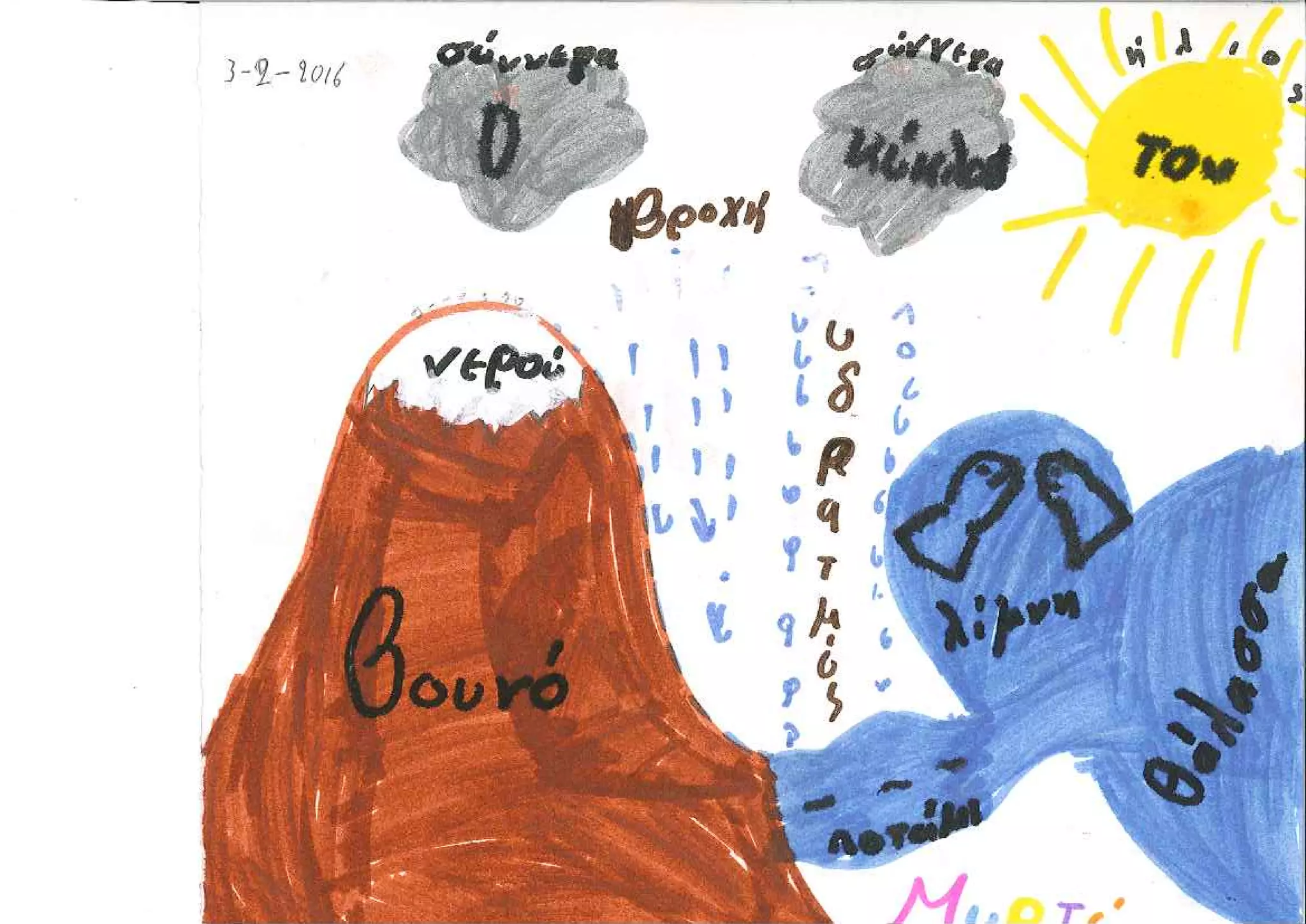 Ο κύκλος του νερού