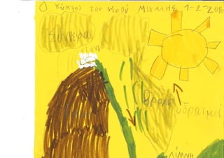 Ο κύκλος του νερού