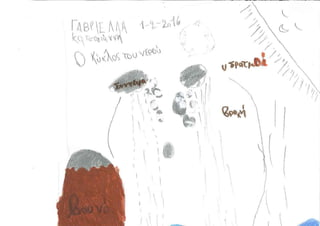 Ο κύκλος του νερού