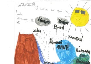 Ο κύκλος του νερού