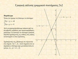 Γραφική επίλυση γραμμικού συστήματος 2x2
Παράδειγμα
Έστω ότι έχουμε να λύσουμε το σύστημα:
Αντί να χρησιμοποιήσουμε κάποια από τις
αλγεβρικές μεθόδους που προαναφέρθηκαν ,
μπορούμε να λύσουμε το σύστημα γραφικά,
δηλαδή σχεδιάζοντας τις ευθείες στις οποίες
αντιστοιχούν οι δυο εξισώσεις.
Σχεδιάζοντάς τες, βλέπουμε ότι τέμνονται
στο σημείο Α(-1 , 2). Αυτό σημαίνει ότι το
παραπάνω σύστημα έχει μοναδική λύση το
ζεύγος (x , y) = (-1 , 2)
2 4
3 1
x y
x y
  

  
 