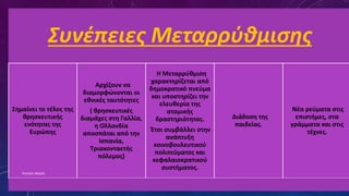 Συνέπειες Μεταρρύθμισης
Σημαίνει το τέλος της
θρησκευτικής
ενότητας της
Ευρώπης
Αρχίζουν να
διαμορφώνονται οι
εθνικές ταυτότητες
( θρησκευτικές
διαμάχες στη Γαλλία,
η Ολλανδία
αποσπάται από την
Ισπανία,
Τριακονταετής
πόλεμος)
Η Μεταρρύθμιση
χαρακτηρίζεται από
δημοκρατικό πνεύμα
και υποστηρίζει την
ελευθερία της
ατομικής
δραστηριότητας.
Έτσι συμβάλλει στην
ανάπτυξη
κοινοβουλευτικού
πολιτεύματος και
κεφαλαιοκρατικού
συστήματος.
Διάδοση της
παιδείας.
Νέα ρεύματα στις
επιστήμες, στα
γράμματα και στις
τέχνες.
Ρούσση Μαρία
 
