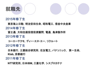 就職先
2015年修了生
東京海上日動，明治安田生命，昭和電工，信金中央金庫
2014年修了生
富士通，大和住銀投信投資顧問，電通，島津製作所
2013年修了生
コーエーテクモ，ディー・エヌ・エー，リクルート
2012年修了生
日本銀行，三菱総合研究所，住友電工, パナソニック, 第一生命,
Klab, 京都銀行
2011年修了生
NTT研究所, 日本IBM, 三菱化学，シスプロカテナ
 