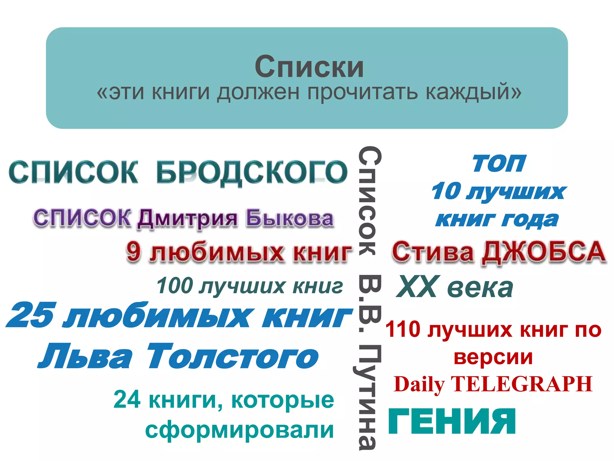 Списки
«эти книги должен прочитать каждый»
XX века
СписокВ.В.Путина
100 лучших книг
25 любимых книг
Льва Толстого
110 лучших книг по
версии
Daily TELEGRAPH
24 книги, которые
сформировали ГЕНИЯ
ТОП
10 лучших
книг года
 