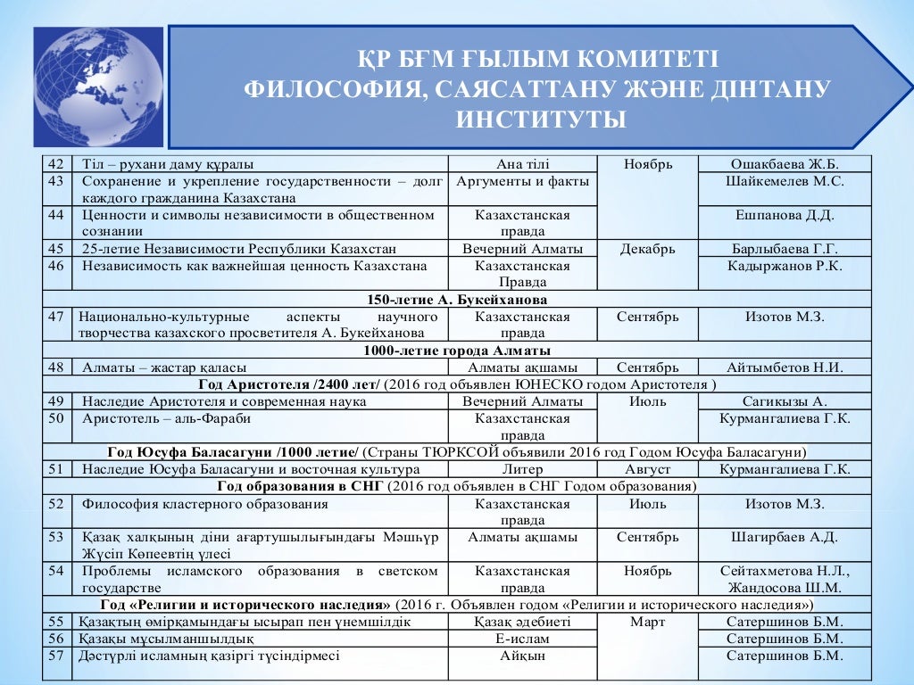 План идеологической работы на 2024 рб. План идеологической работы на 2024 рб. План идеологической работы на 2024 рб. График идеологической направленности. Анализ участия педагогов в конкурсах.