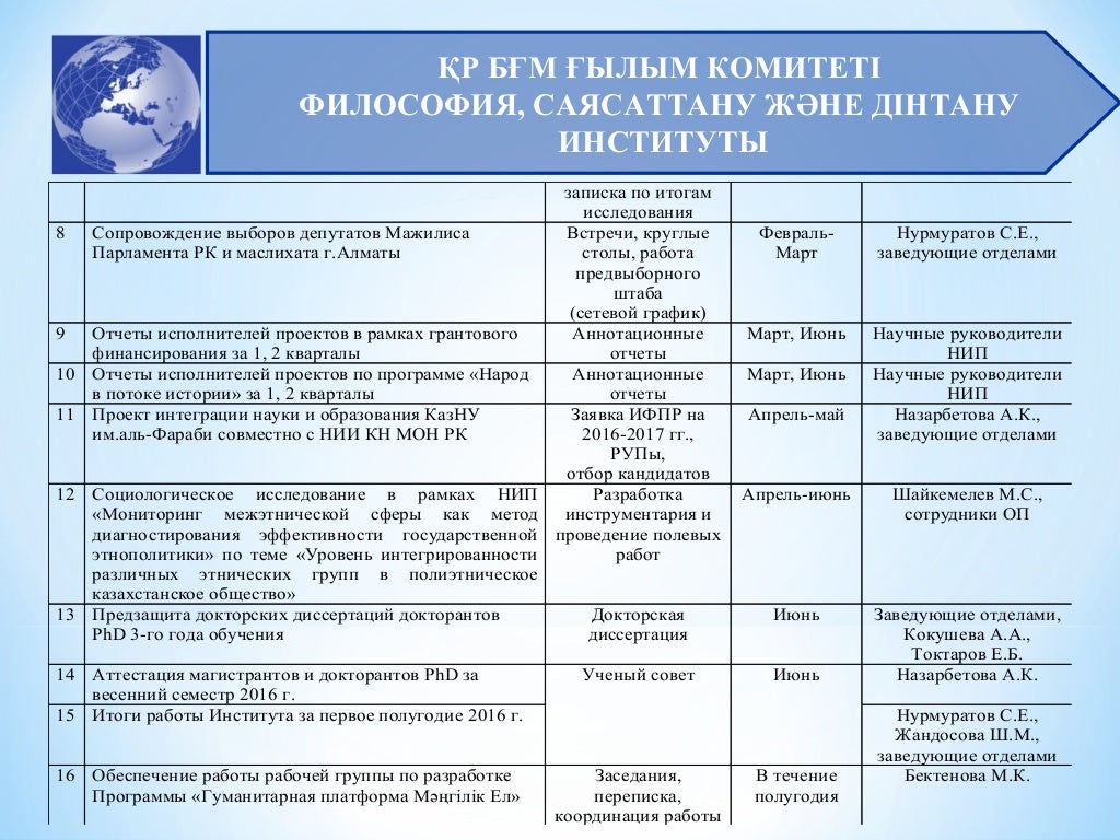 1 по фгос. Учебный план 2024 2025 беларусь. Учебный план спо. Учебный план на 2020-2021 учебный год;. Учебный план 10-11 класс по фгос универсальный профиль 2022-2023.