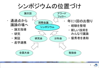 国際会議
シンポジウムの位置づけ
• 年に1回のお祭り
– 経験を整理
– 新しい技術を
みんなで議論
– 優秀者を表彰
3
分科会研究会
勉強会
シンポジウム
• 通過点から
議論の場へ
– 論文指導
– 研究
– 実証
– 産学連携
全国大会
論文誌 アワード
フェロー
 