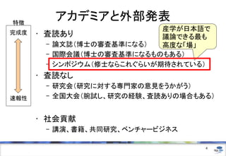 アカデミアと外部発表
• 査読あり
– 論文誌（博士の審査基準になる）
– 国際会議（博士の審査基準になるものもある）
– シンポジウム（修士ならこれぐらいが期待されている）
• 査読なし
– 研究会（研究に対する専門家の意見をうかがう）
– 全国大会（腕試し、研究の経験、査読ありの場合もある）
• 社会貢献
– 講演、書籍、共同研究、ベンチャービジネス
4
産学が日本語で
議論できる最も
高度な「場」
完成度
速報性
特徴
 