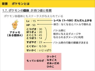 ポケモン系統樹かいてみた