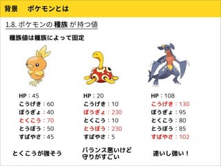 ポケモン系統樹かいてみた