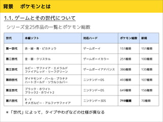 ポケモン系統樹かいてみた ポケモン系統樹かいてみた