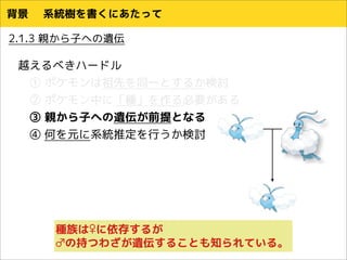 ポケモン系統樹かいてみた