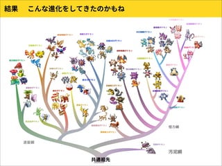 ポケモン系統樹かいてみた