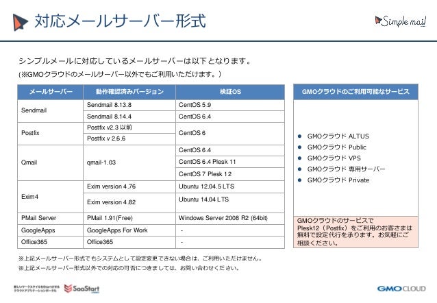 添付ファイル自動暗号化 シンプルメール 紹介資料