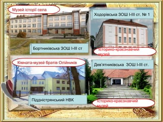 Текст
Текст
Бортниківська ЗОШ І-ІІІ ст
Музей історії села
Історико-краєзнавчий
музей
Історико-краєзнавчий
музей
Кімната-музей братів Олійників
Піддністрянський НВК
Ходорівська ЗОШ І-ІІІ ст. № 1
Дев’ятниківська ЗОШ І-ІІІ ст.
 